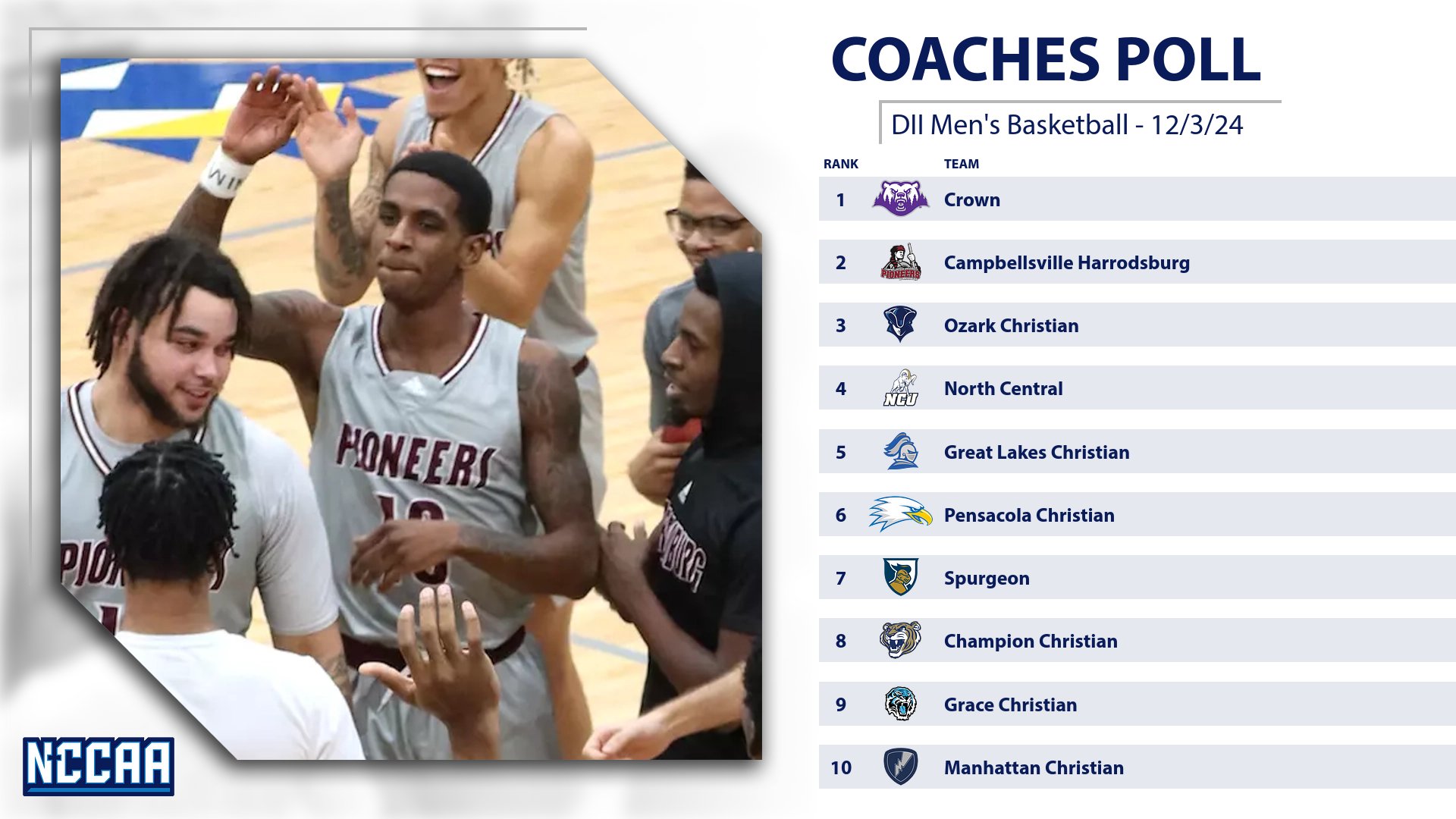 NCCAATop10