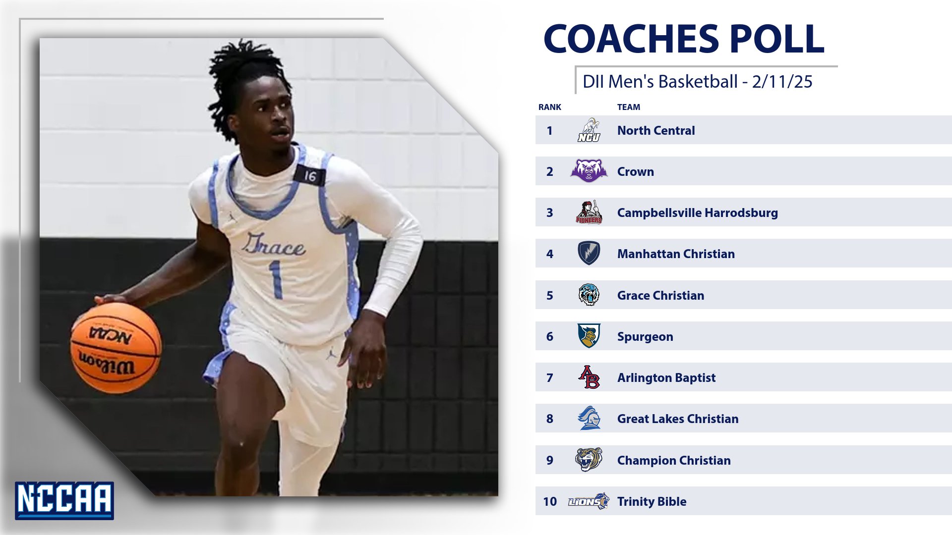 NCCAATop10