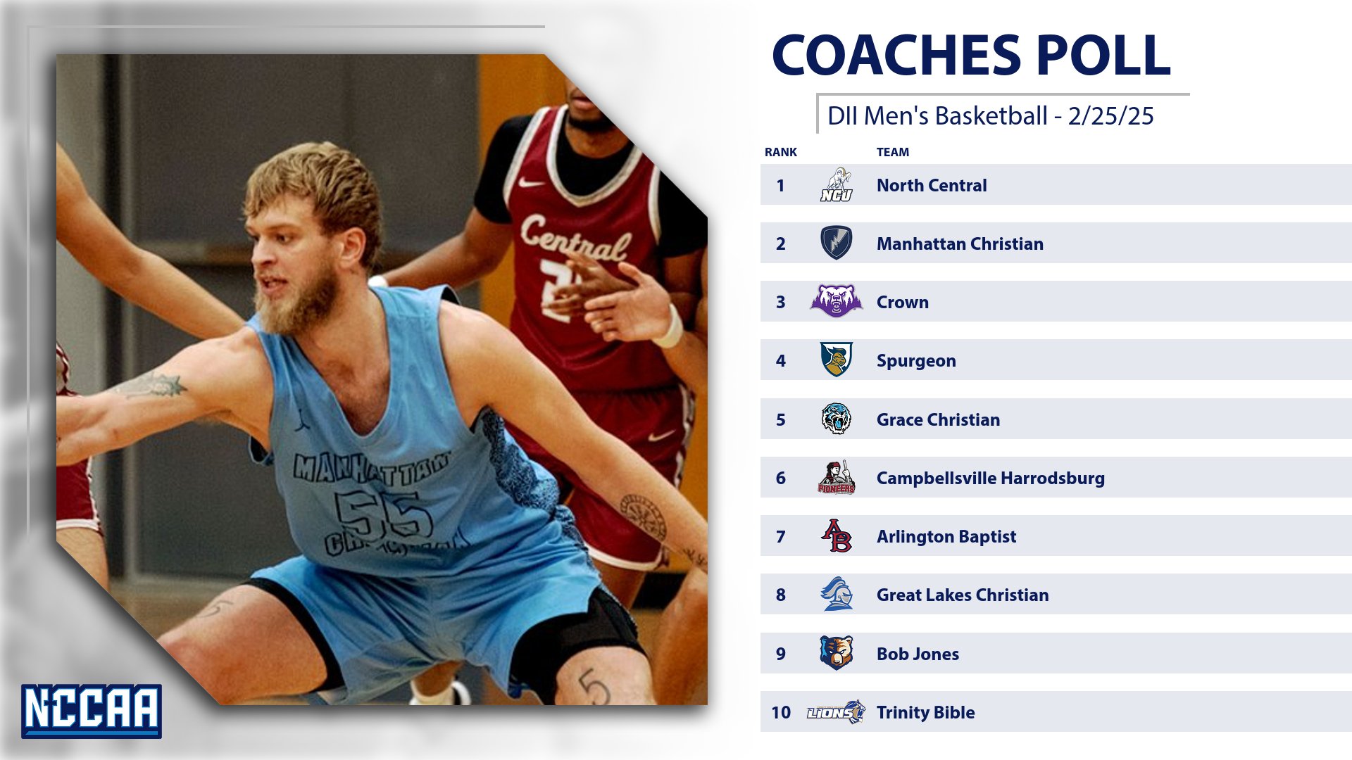 NCCAATop10
