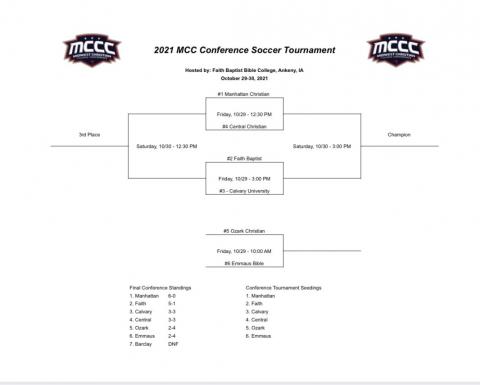 Bracket 2021